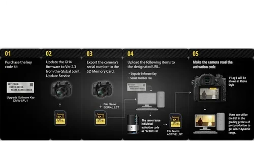 Panasonic V-Log L Function Activation Code for DMC-GH4, DC-GH5, and DMC-FZ2500
