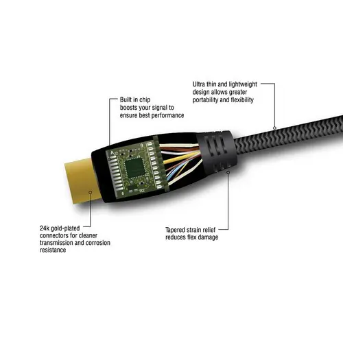 Кабель Pearstone Active Braided High Speed Mini HDMI to Full HDMI (0.9 m)