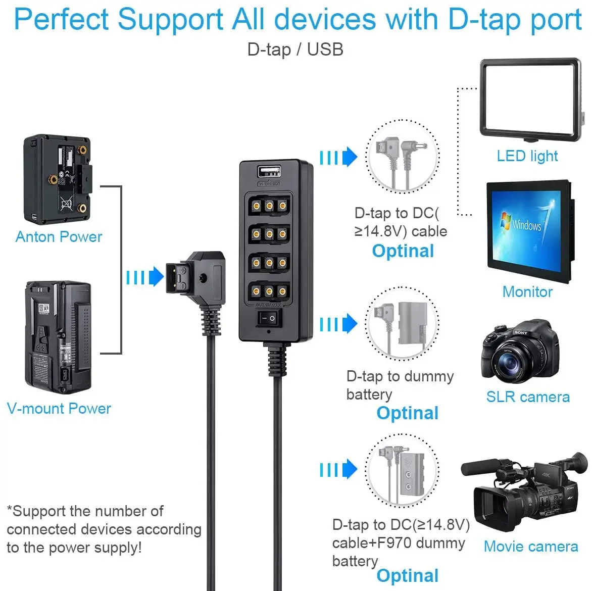 Сплиттер Fotga Male D-tap to 4 Female D-tap USB Output Power Cable Distributor Splitter NJ482