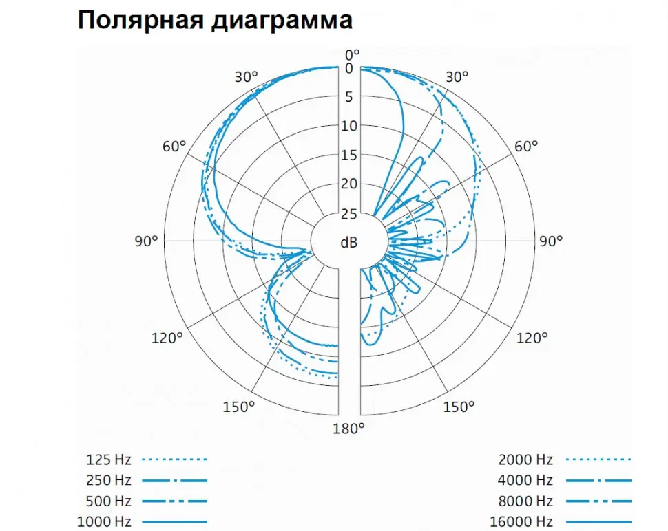 Выносной Sennheiser MKE 600